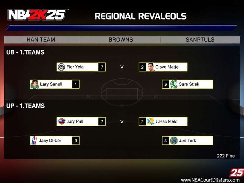 NBA 2K25 Court Dominators strategy guide showing team composition for regional rivalries